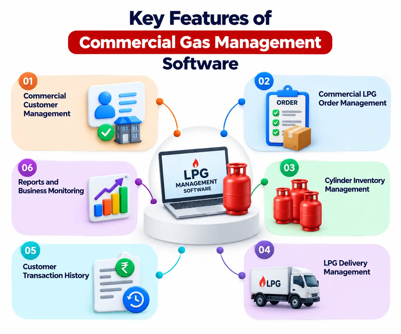 Key features of commercial LPG management software for gas agencies