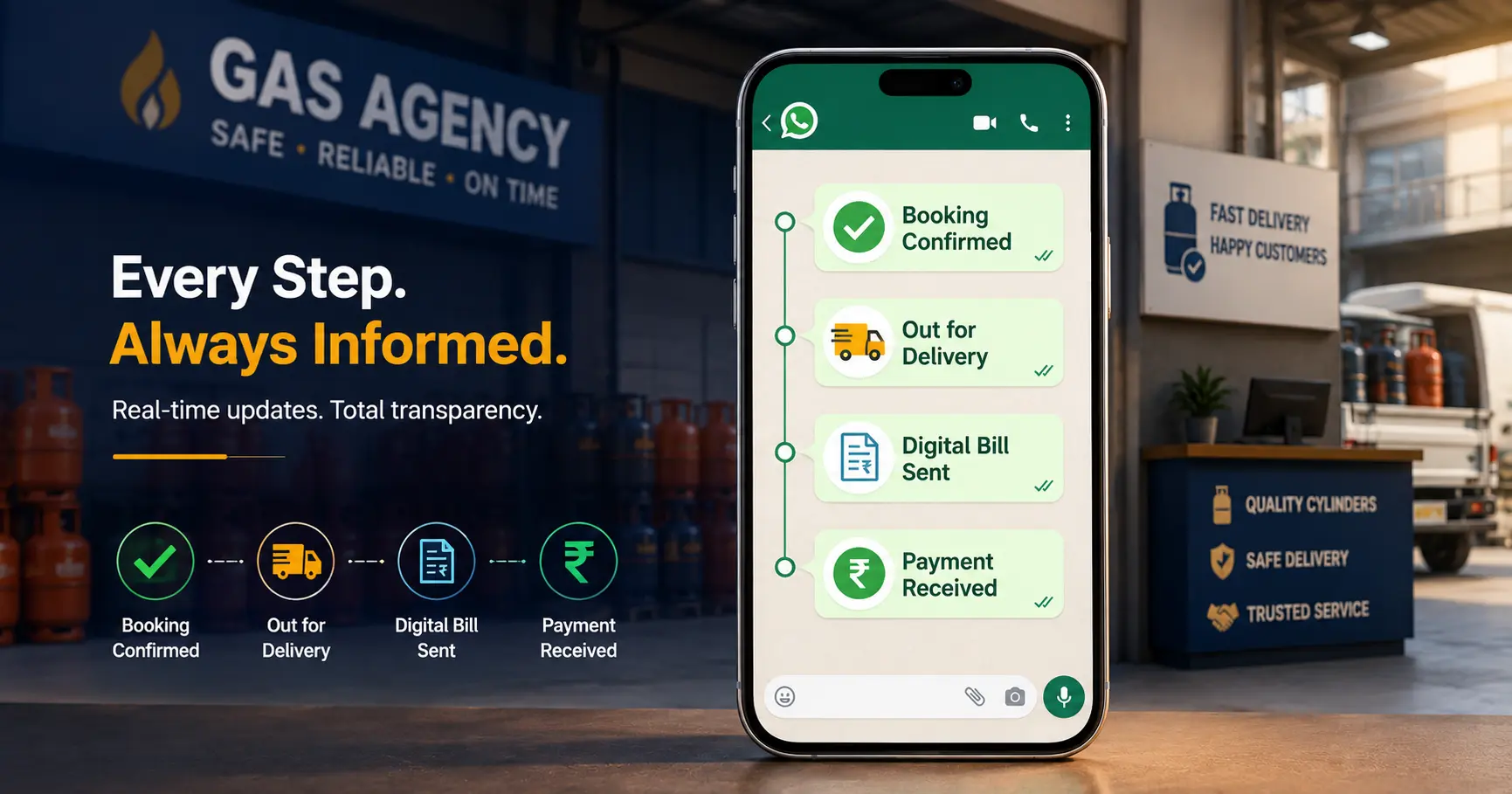 LPG gas agency WhatsApp notifications showing booking confirmation, delivery updates, digital bill and payment status