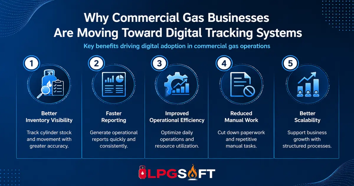 Digital Tracking for Commercial Gas Operations