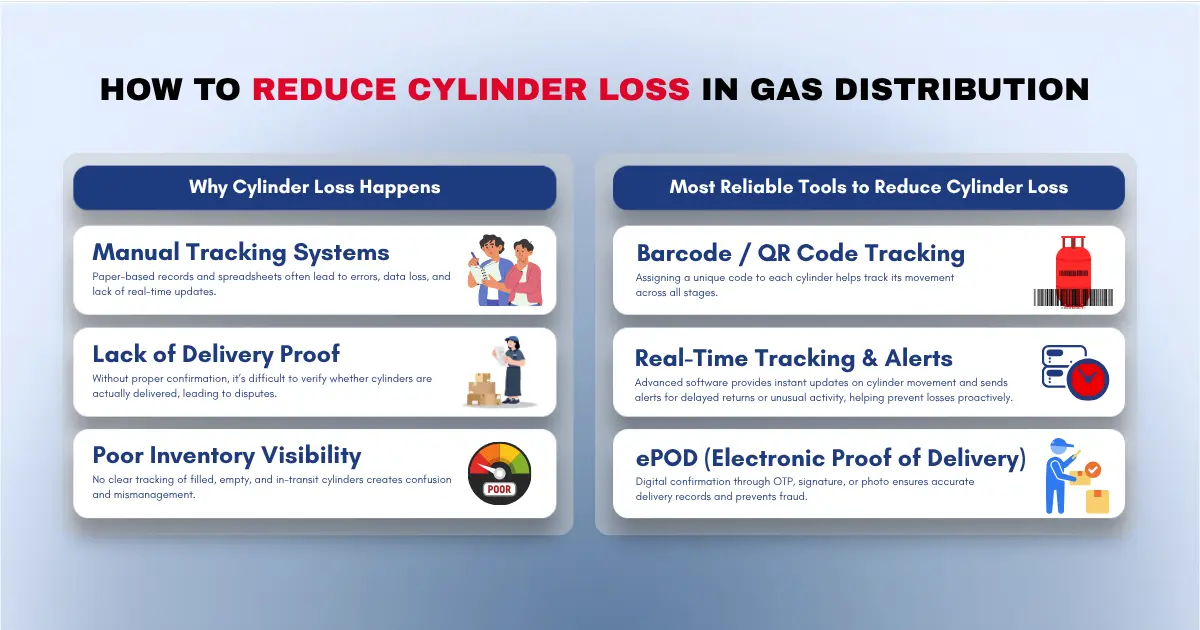 Reduce cylinder loss using tracking tools