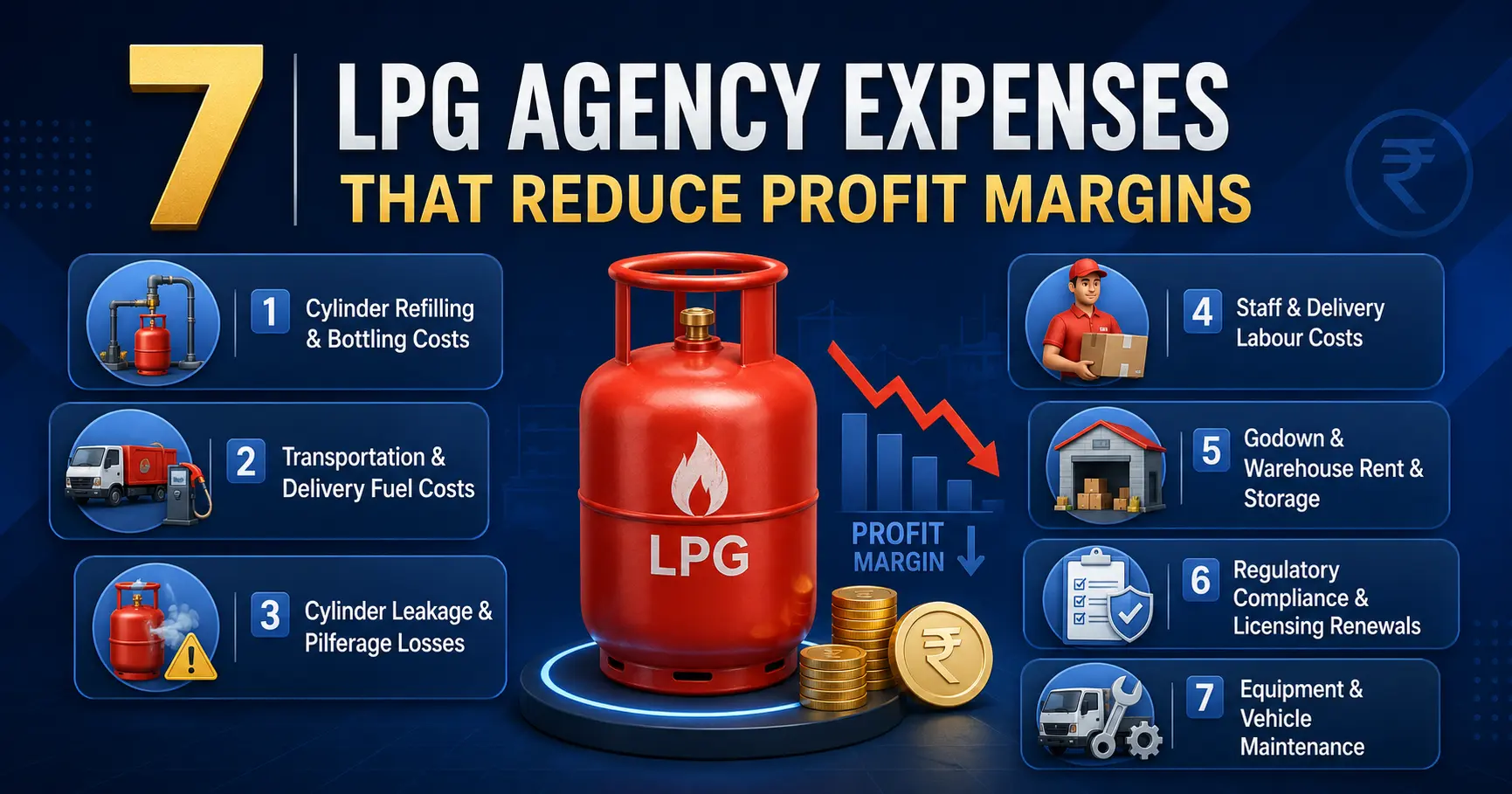 LPG agency operating expenses affecting profit margins